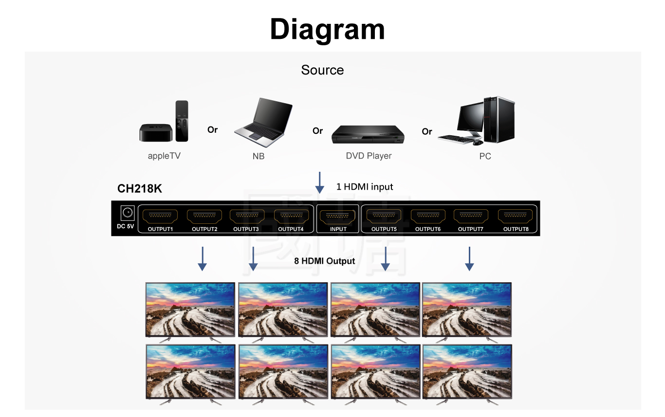 4K 60Hz 8port HDMI2.0 Video Splitter|TAIWAN PANIO