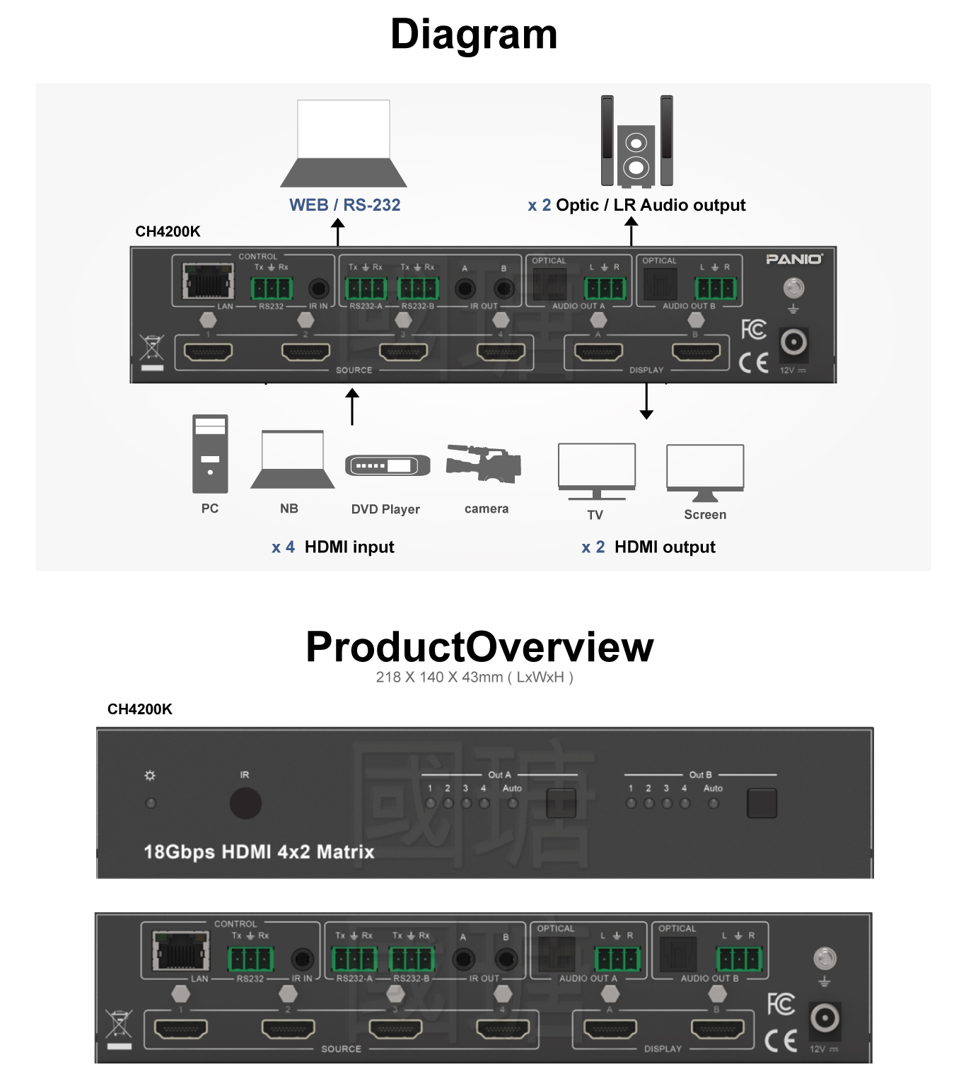 Taiwan Brand PANIO 4-In 2-Out HDMI 2.0 Matrix Switcher – High-Performance Switching Solution