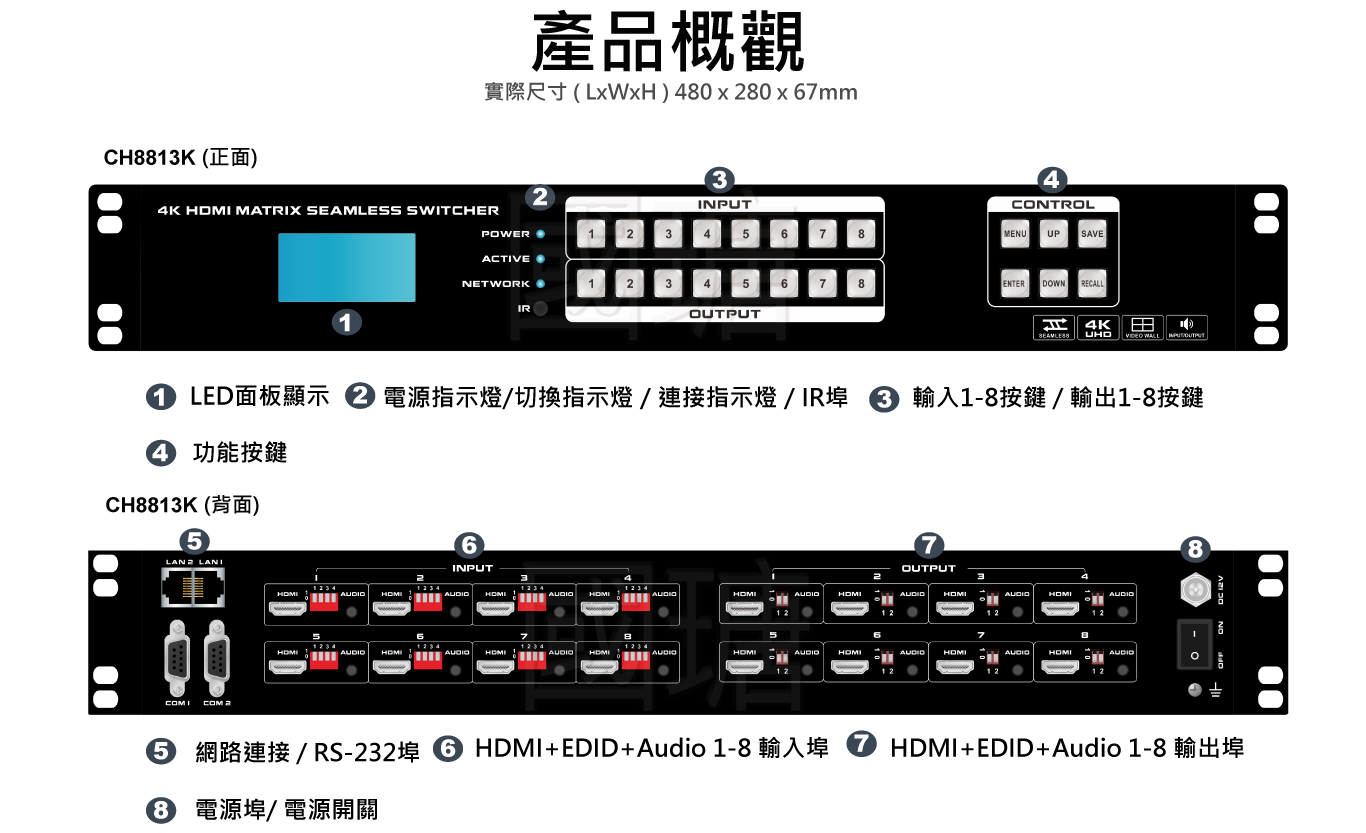 4K 8X8矩陣切換器, 內建8螢幕拼接電視牆