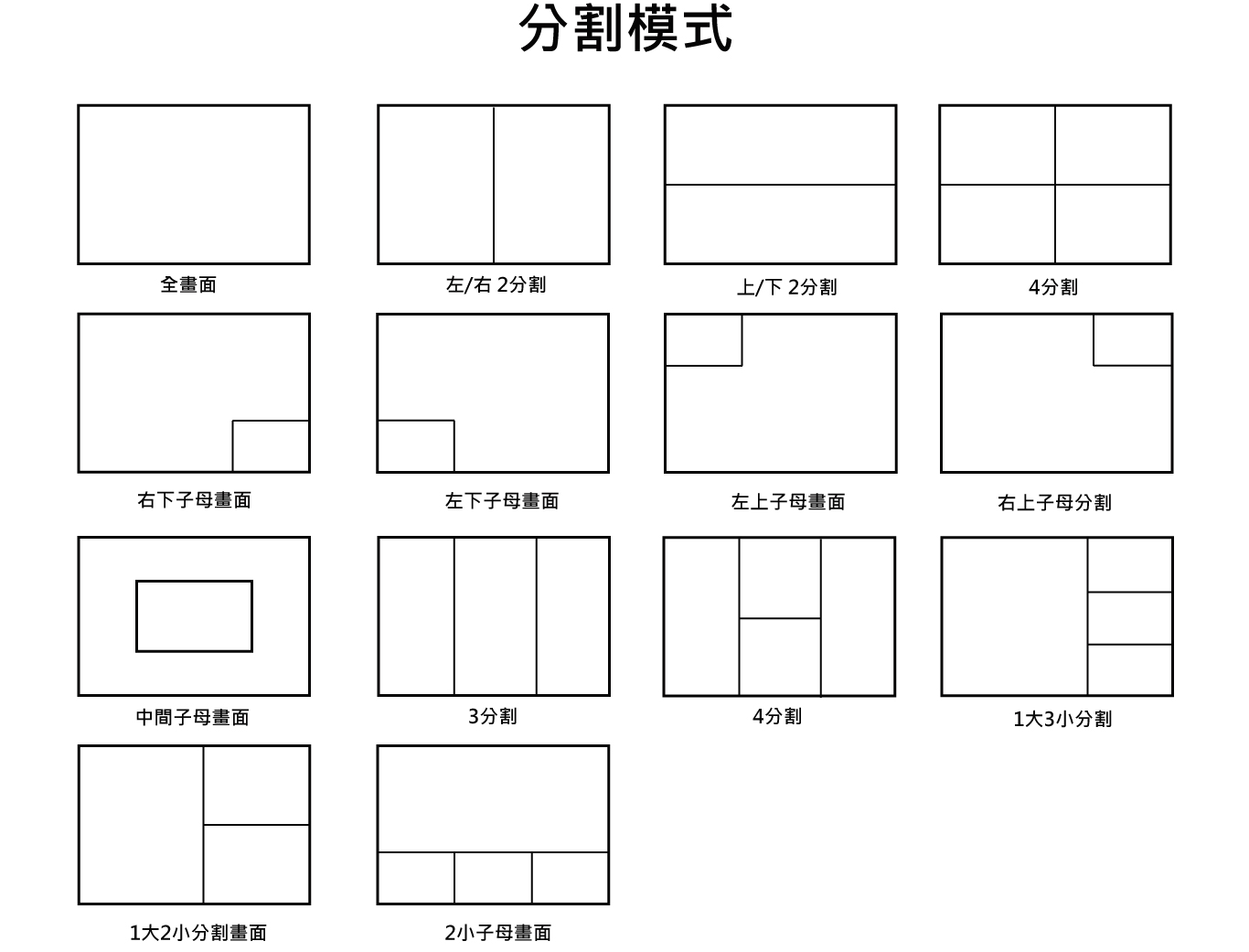 4埠USB 4K HDMI KVM 支援3840x2160 4K@30Hz 多視窗畫面分割KVM多電腦切換器