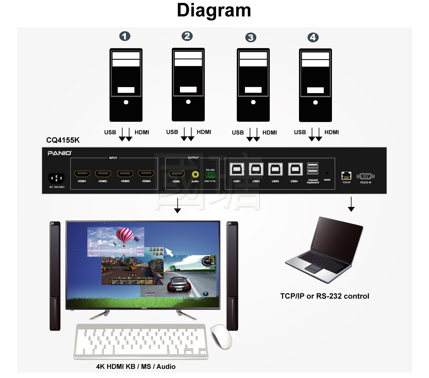 4K Quad-Split KVM Switch: Enhance Productivity with Window Tiling & Free Dragging！