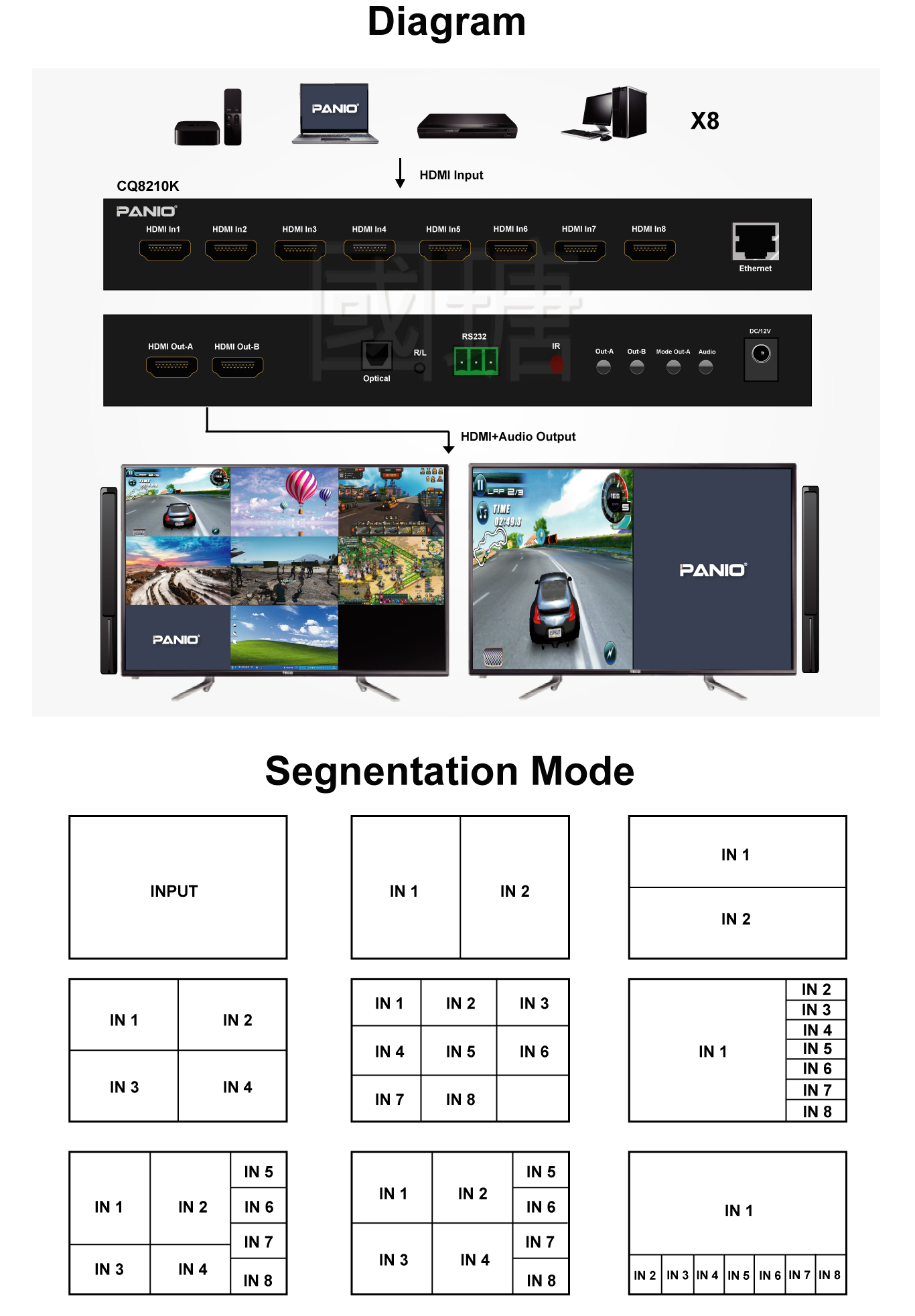 4K Quad-Split KVM Switch: Enhance Productivity with Window Tiling & Free Dragging！