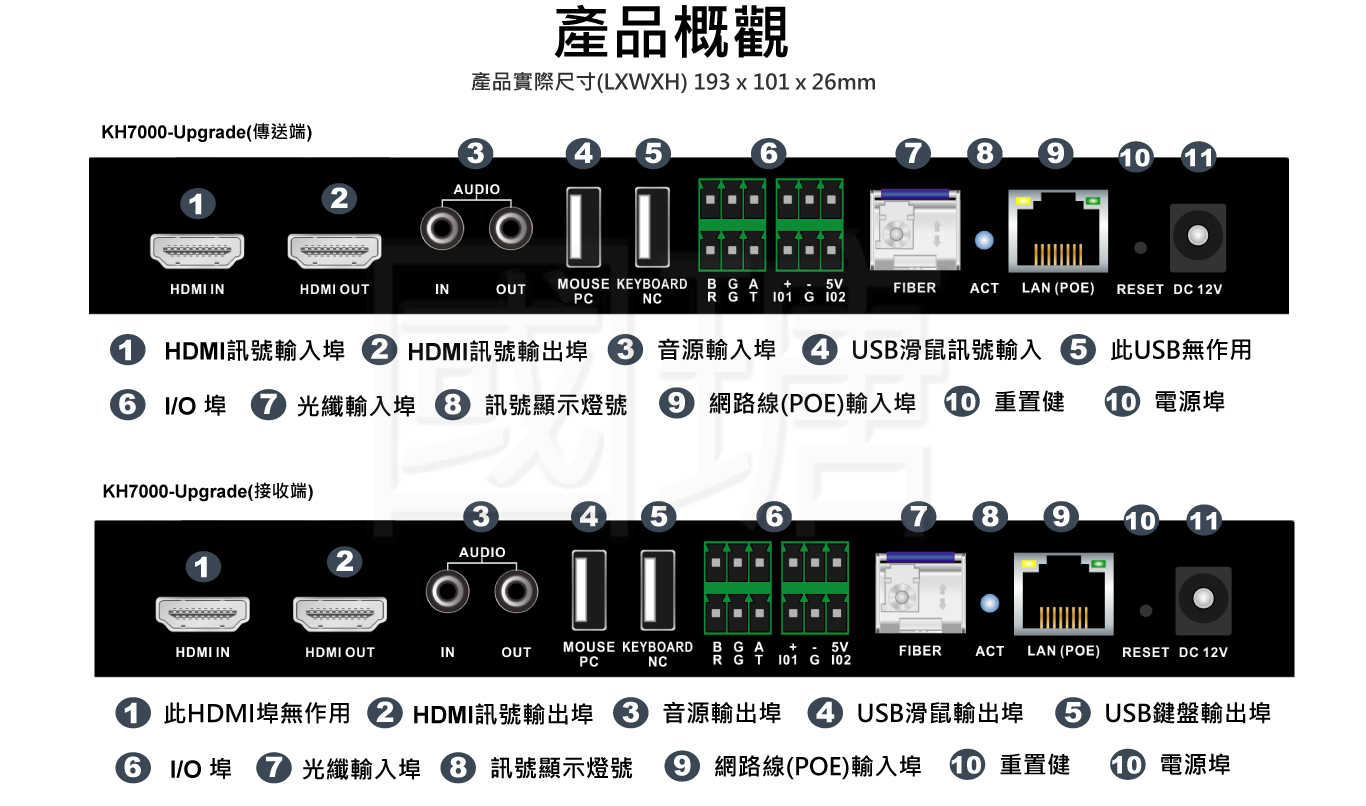 多用戶多電腦遠程互控KVM延長器|台灣PANIO