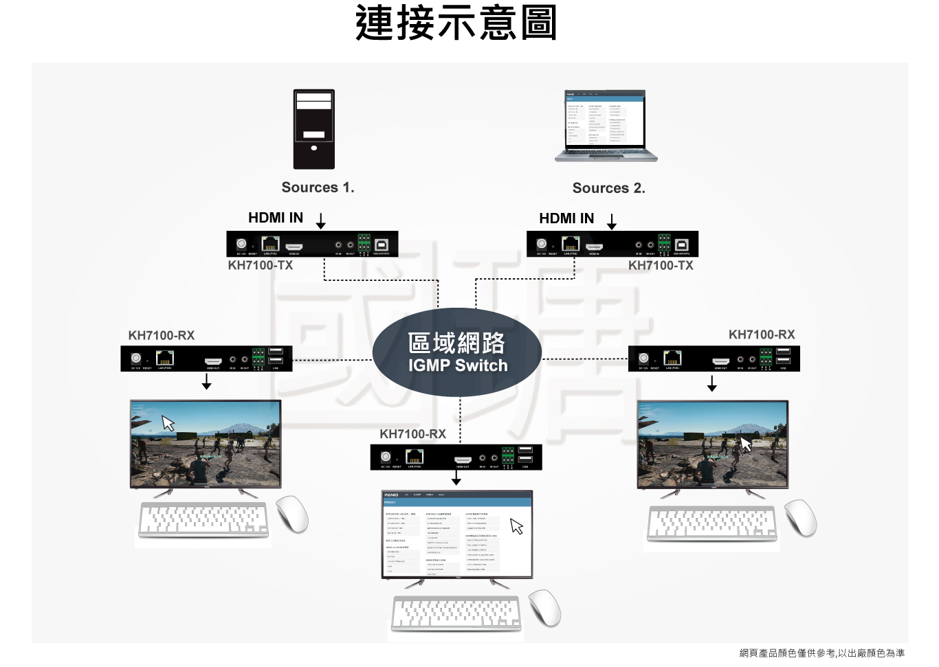 kvm電腦延長器