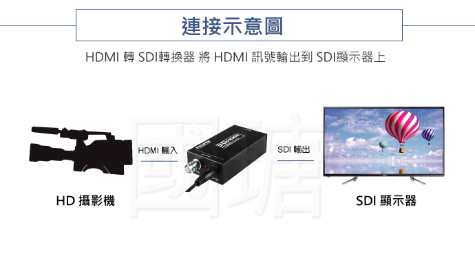 MINI HDMI to 3G SDI Converter